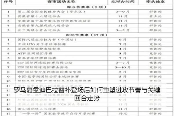 罗马复盘迪巴拉替补登场后如何重塑进攻节奏与关键回合走势